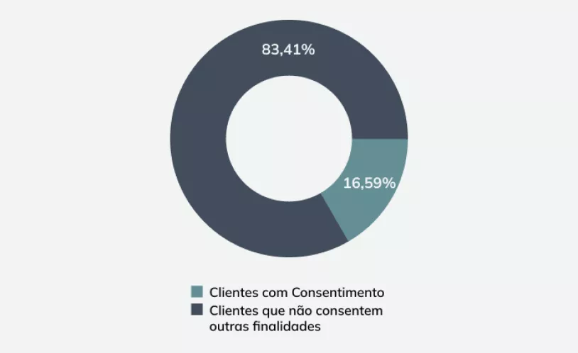 Data protection