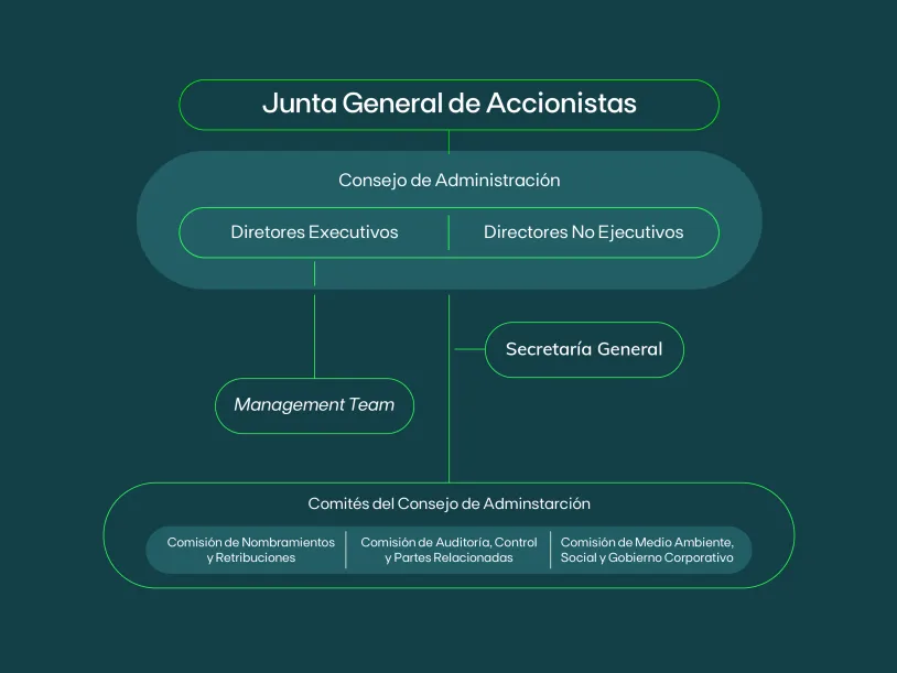 OrganosGobiernoEDPR